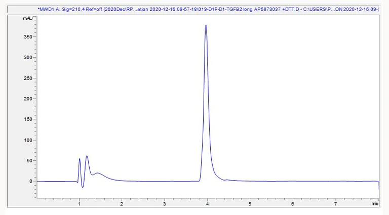 HPLC - Recombinant human TGF beta 2 protein (Active) (AB277760)