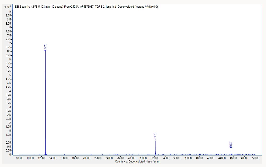 Mass Spectrometry - Recombinant human TGF beta 2 protein (Active) (AB277760)