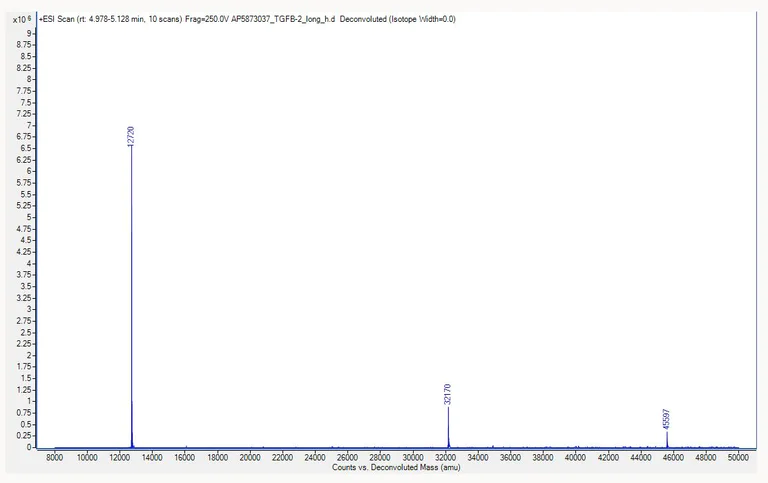 Mass Spectrometry - Recombinant human TGF beta 2 protein (Active) (AB277760)