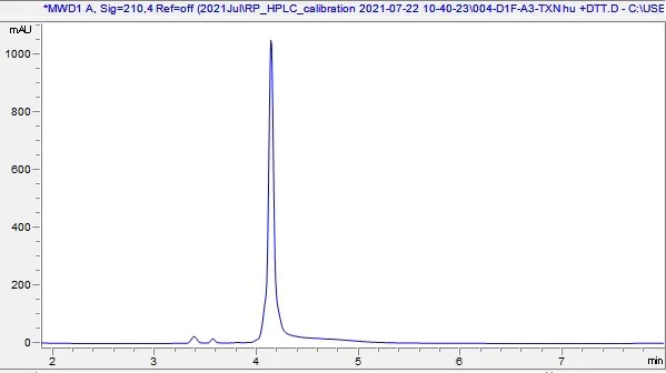 HPLC - Recombinant Human Thioredoxin / TRX protein (AB283443)