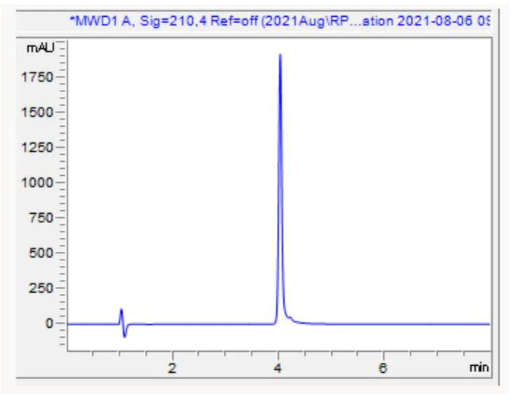 HPLC - Recombinant Human TIE2 protein (AB283468)