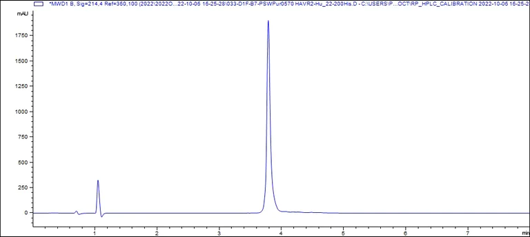 HPLC - Recombinant Human TIM 3 Protein (His tag) (AB307482)