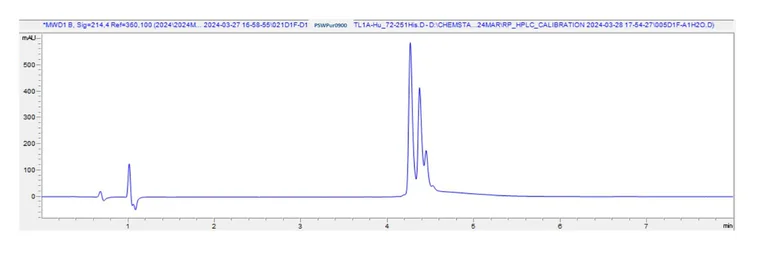 HPLC - Recombinant Human TL1A protein (His tag) (AB318249)