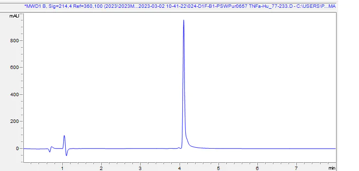 HPLC - Recombinant human TNF alpha protein (AB309957)