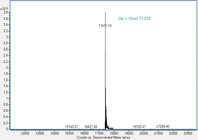 Mass Spectrometry - Recombinant human TNF alpha protein (AB309957)