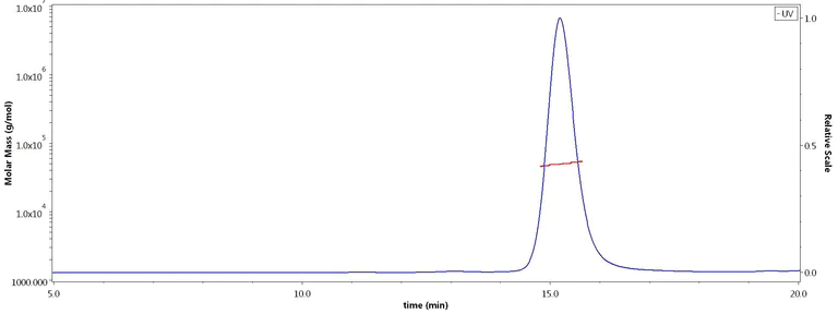 SEC-MALS - Recombinant human TNF alpha protein (Active) (AB155699)
