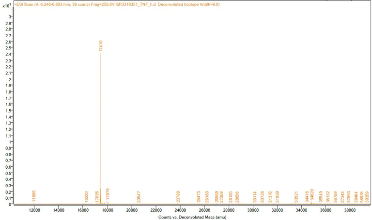 Mass Spectrometry - Recombinant human TNF alpha protein (Active) (AB259410)