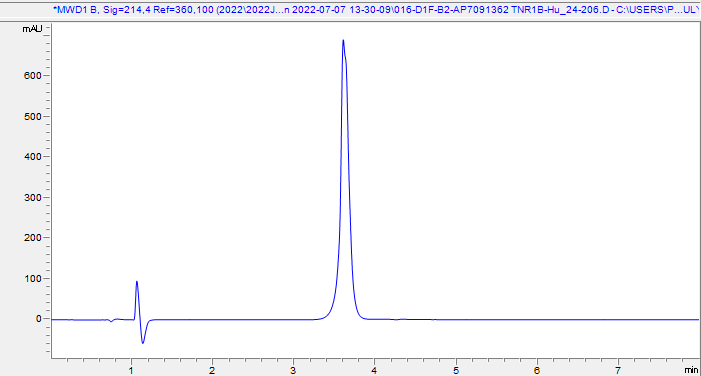 HPLC - Recombinant Human TNF Receptor II Protein (Active) (AB290100), expandable thumbnail