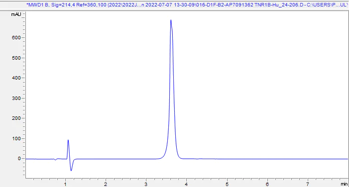 HPLC - Recombinant Human TNF Receptor II Protein (Active) (AB290100)