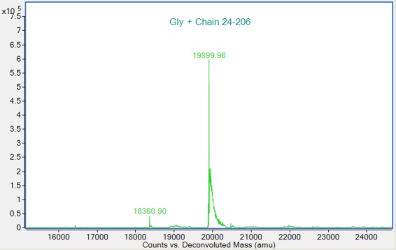 Mass Spectrometry - Recombinant Human TNF Receptor II Protein (Active) (AB290100), expandable thumbnail