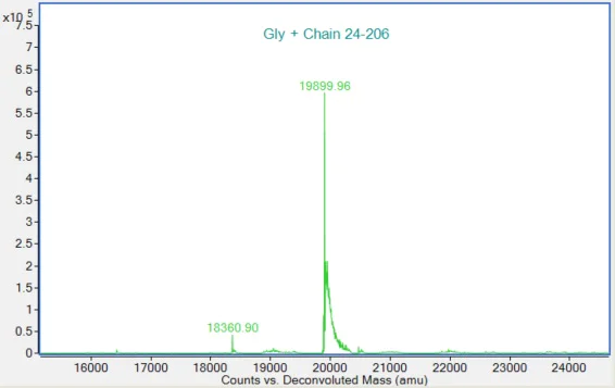 Mass Spectrometry - Recombinant Human TNF Receptor II Protein (Active) (AB290100)