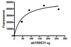 Recombinant human TNFAIP3 protein