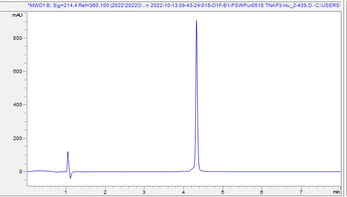 HPLC - Recombinant Human TNFAIP3 Protein (AB307487)