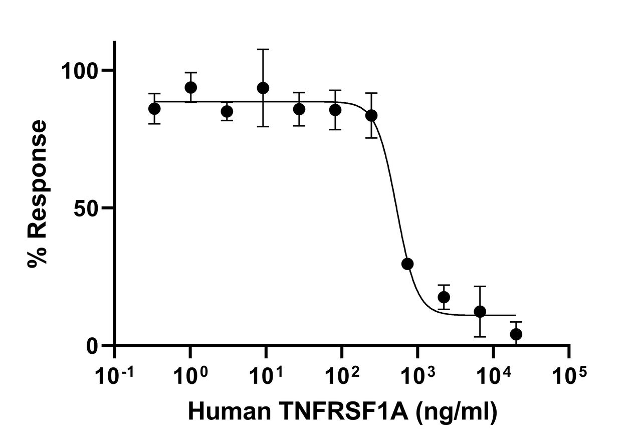 Biochemical assay - Recombinant Human TNFRSF1A Protein (Active) (AB283448), expandable thumbnail