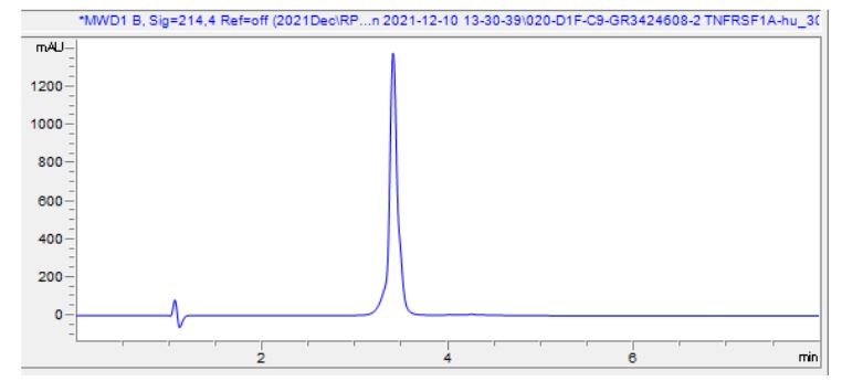 HPLC - Recombinant Human TNFRSF1A Protein (Active) (AB283448), expandable thumbnail