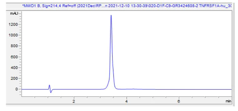 HPLC - Recombinant Human TNFRSF1A Protein (Active) (AB283448)