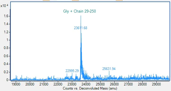 Mass Spectrometry - Recombinant Human TNR16 Protein (AB288815)