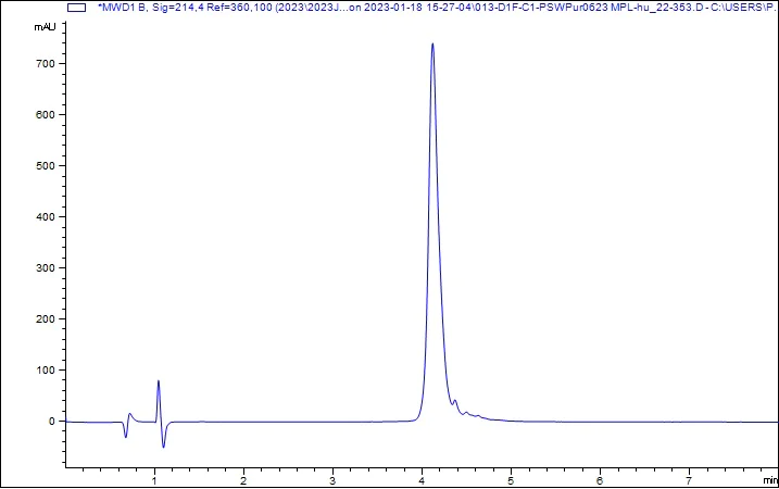 HPLC - Recombinant Human TPOR/MPL protein (AB310804)