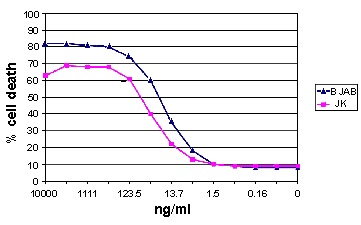 Recombinant human TRAIL protein