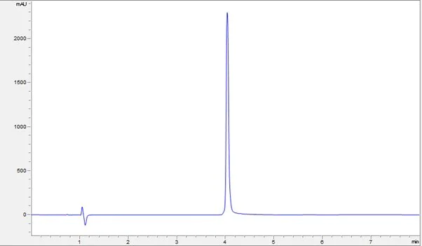 HPLC - Recombinant Human TRAP/CD40L Protein (Active) (AB283907)