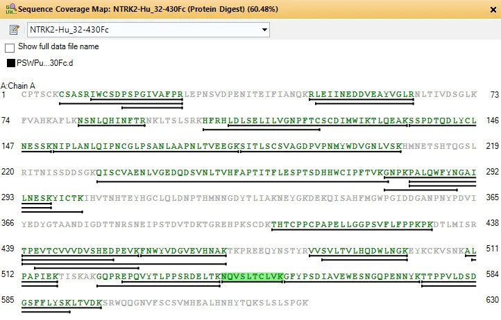 Mass Spectrometry - Recombinant Human TrkB protein (Fc Chimera) (AB310805)