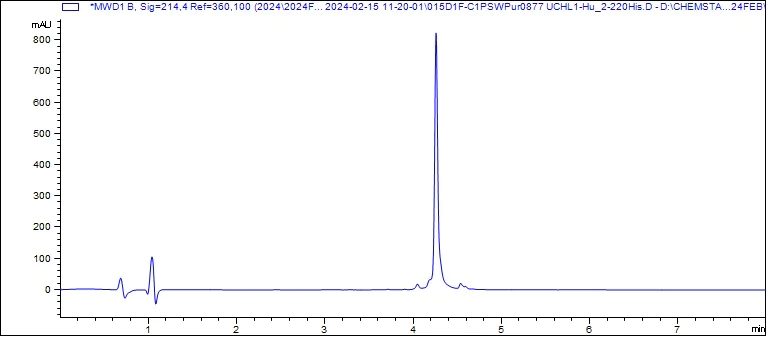 HPLC - Recombinant Human UCH-L1/PGP9.5 Protein (His-tag) (AB317877)