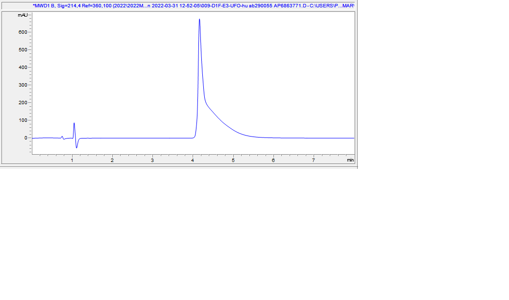 HPLC - Recombinant Human UFO (AXL) Protein (AB290055), expandable thumbnail