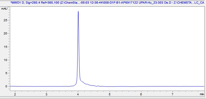 HPLC - Recombinant Human UPAR Protein (Active) (AB290079), expandable thumbnail
