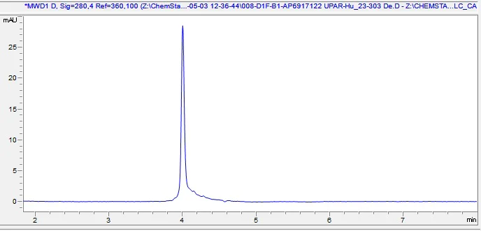 HPLC - Recombinant Human UPAR Protein (Active) (AB290079)