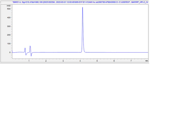 HPLC - Recombinant Human VCAM1 protein (Active) (AB288799)