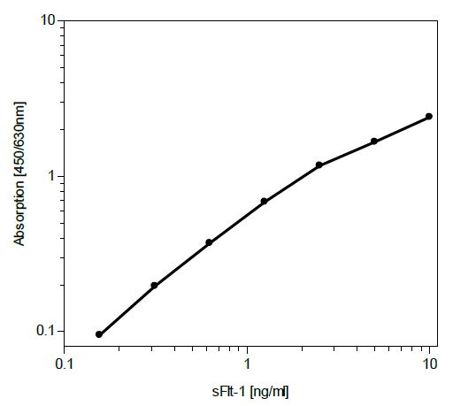 Recombinant human VEGF Receptor 1 protein