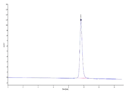 HPLC - Recombinant Human VEGF165 (Active) protein (AB316095)