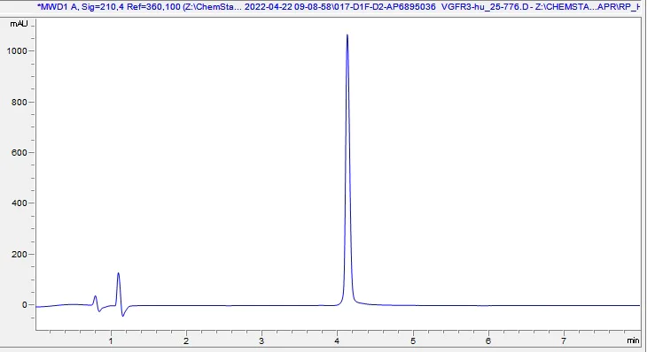 HPLC - Recombinant Human VEGFR3 Protein (AB290074)