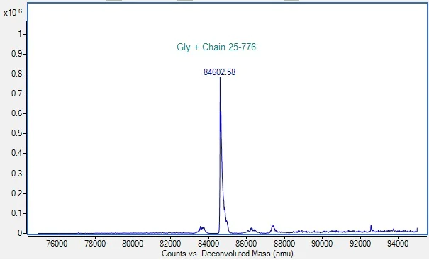 Mass Spectrometry - Recombinant Human VEGFR3 Protein (AB290074)