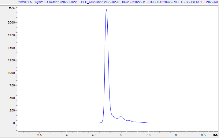 HPLC - Recombinant Human VHL Protein (AB289731)