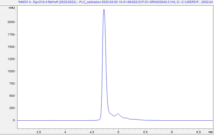 HPLC - Recombinant Human VHL Protein (AB289731)