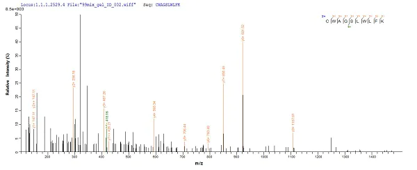 Mass Spectrometry - Recombinant Human WDR77 protein (Tagged) (AB226226)