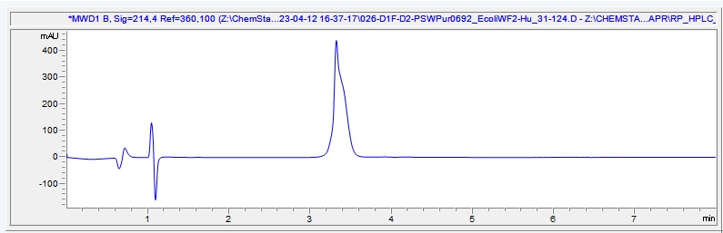 HPLC - Recombinant Human WFDC2 Protein (His tag) (E.Coli) (AB313367), expandable thumbnail