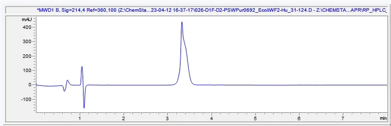 HPLC - Recombinant Human WFDC2 Protein (His tag) (E.Coli) (AB313367)