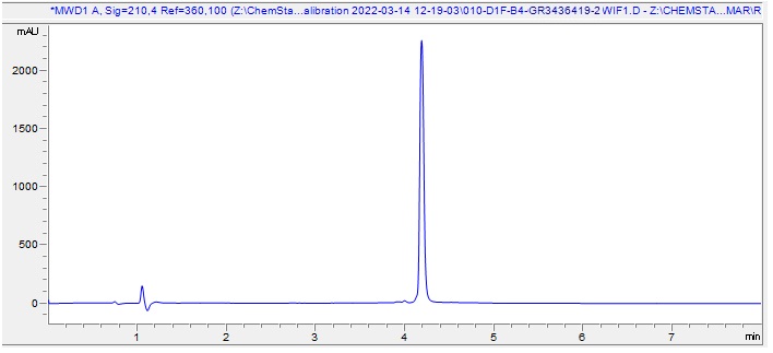 HPLC - Recombinant Human WIF1 protein (AB288788)