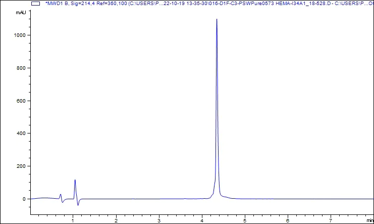HPLC - Recombinant Influenza A H1N1 Hemagglutinin Protein (His-tag) (AB307788)