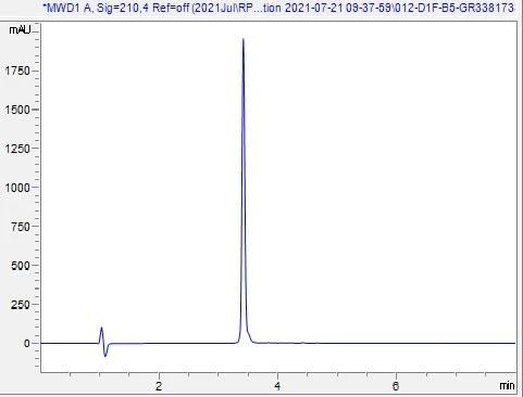 HPLC - Recombinant Mouse C5 protein (AB283428)