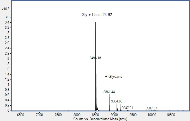 Mass Spectrometry - Recombinant Mouse CCL11/Eotaxin Protein (AB310798), expandable thumbnail