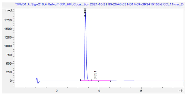 HPLC - Recombinant Mouse CCL11/Eotaxin Protein (Active) (AB283889)