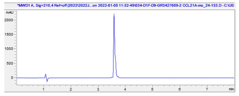 HPLC - Recombinant Mouse Ccl21a protein (AB283462), expandable thumbnail