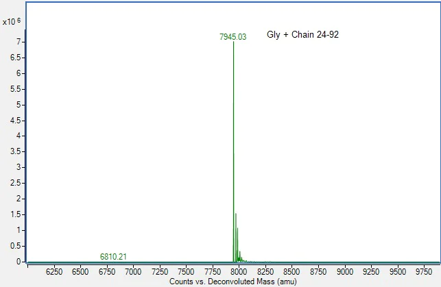 Mass Cytometry - Recombinant Mouse CCL3 / MIP-1 alpha (AB310785)