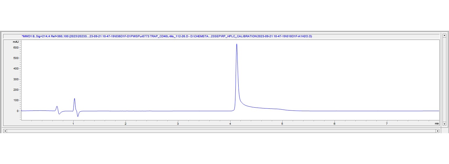 Recombinant Mouse CD40L/TRAP Protein