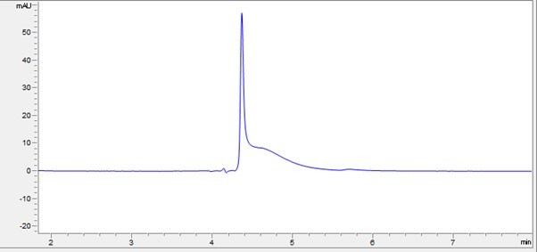 HPLC - Recombinant Mouse CSF-1-R Protein (AB283937)