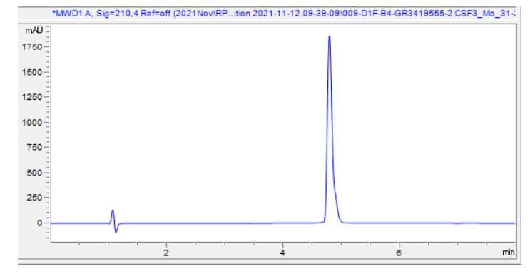 HPLC - Recombinant mouse CSF3 protein (Active) (AB287913), expandable thumbnail