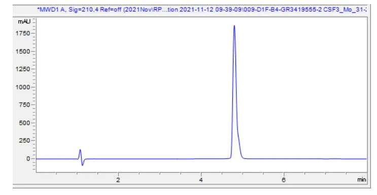 HPLC - Recombinant mouse CSF3 protein (Active) (AB287913)
